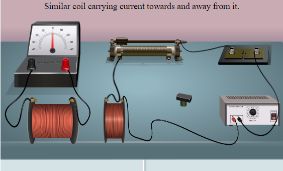 Production of Induced emf in a Coil